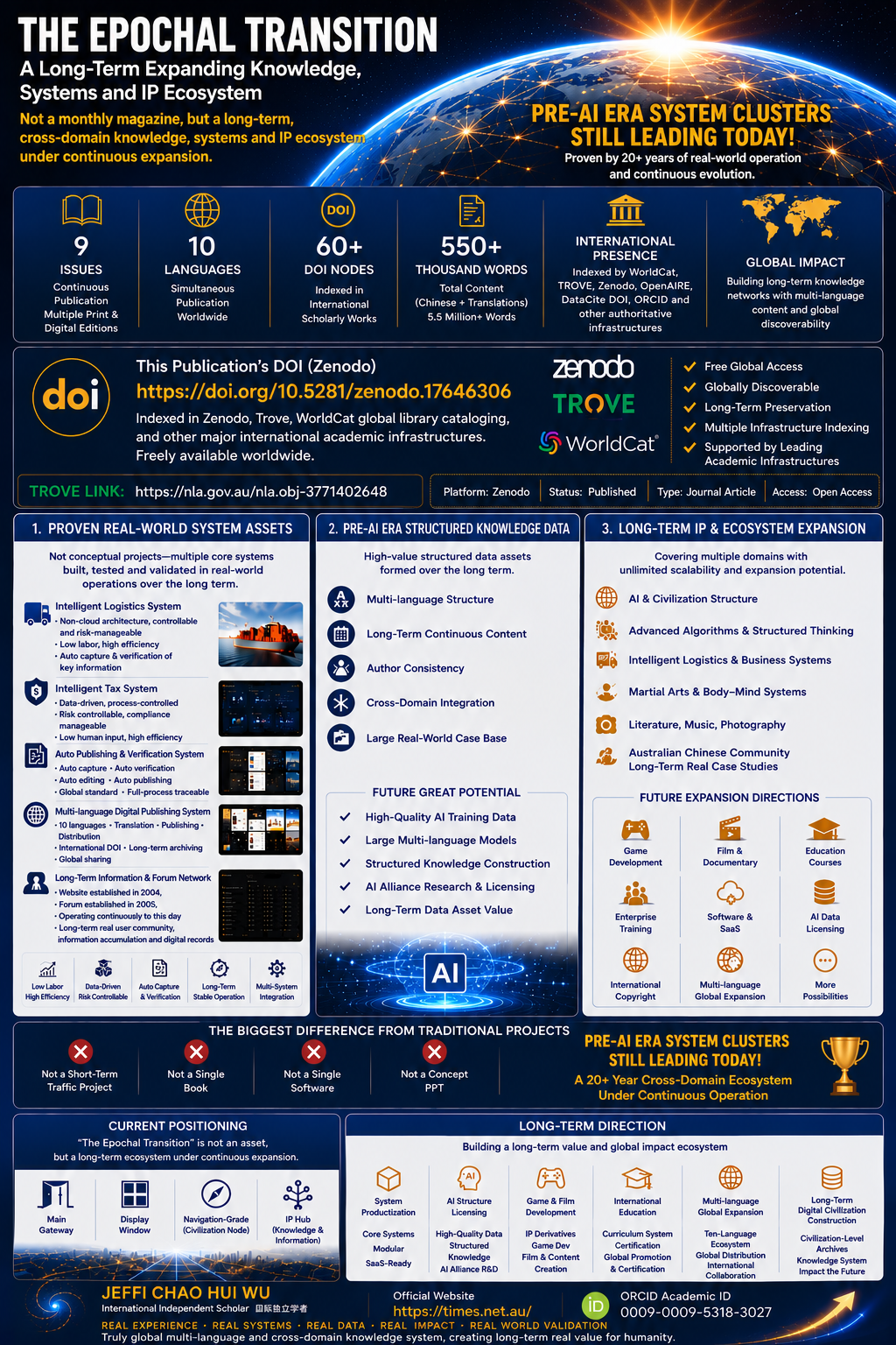 The Epochal Transition �C Global Cooperation Opportunities Overview